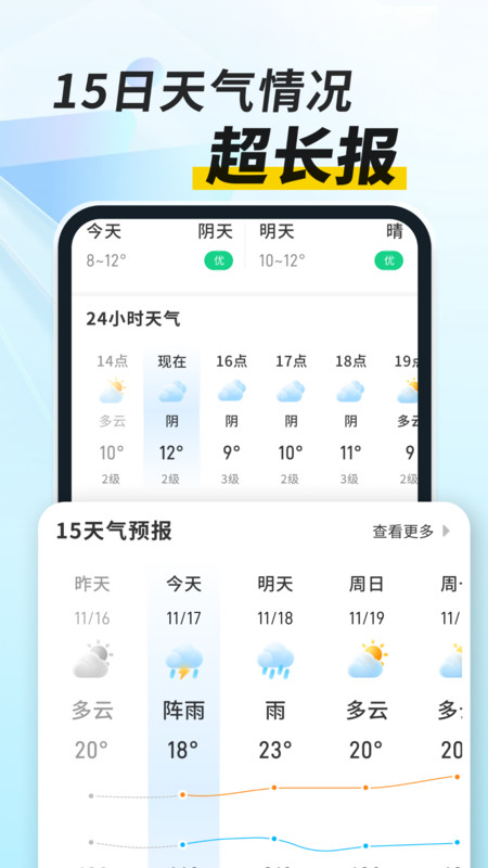 天气预报全能通截图1
