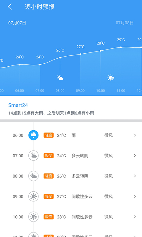 中国天气官网版截图2