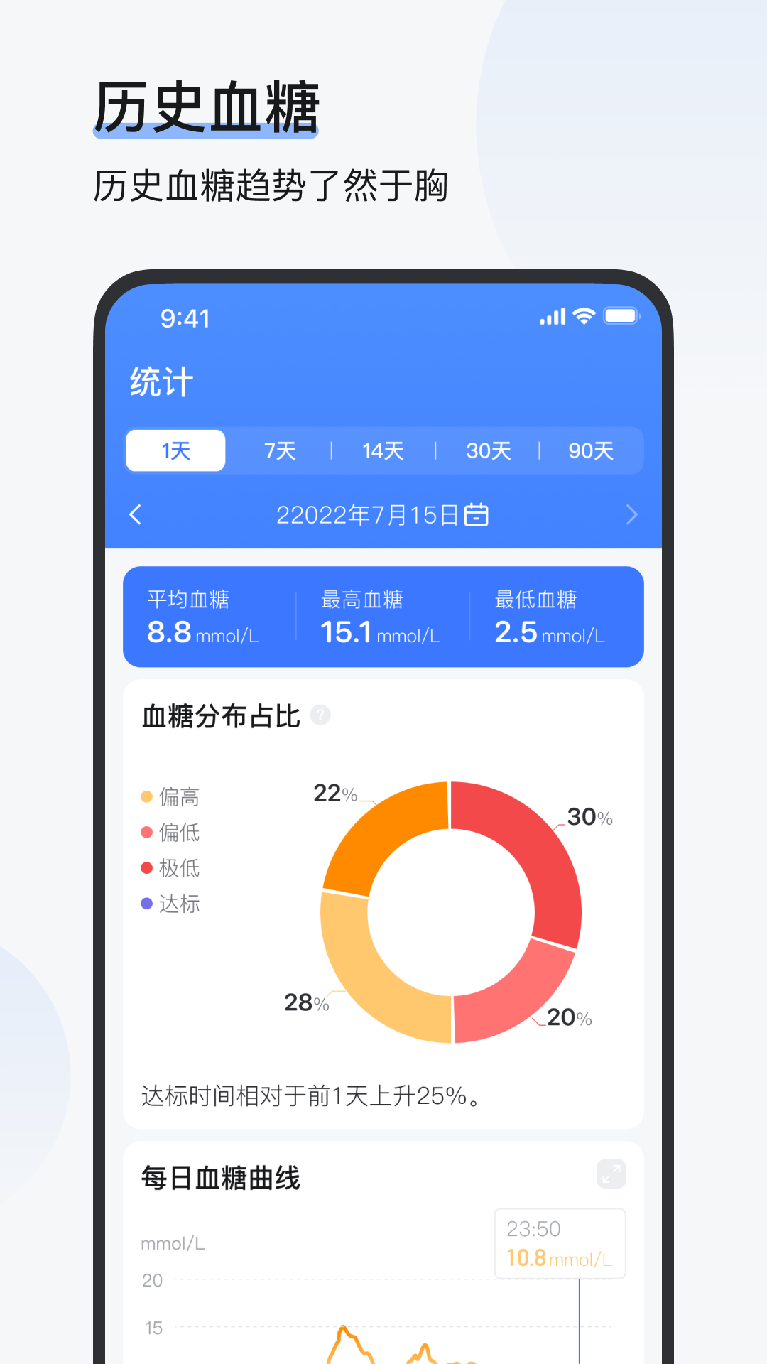 欧态健康截图4