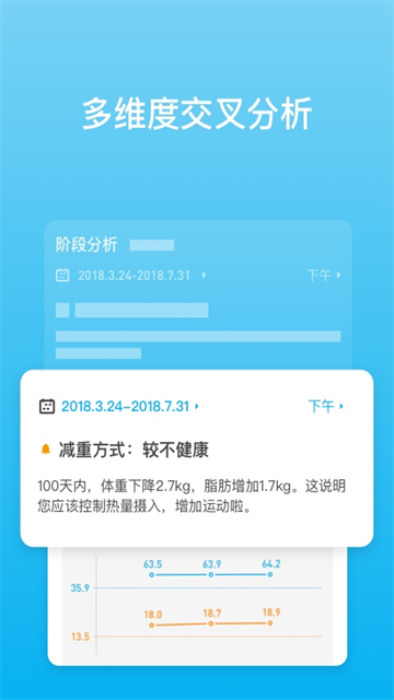 PICOOC体脂秤截图4