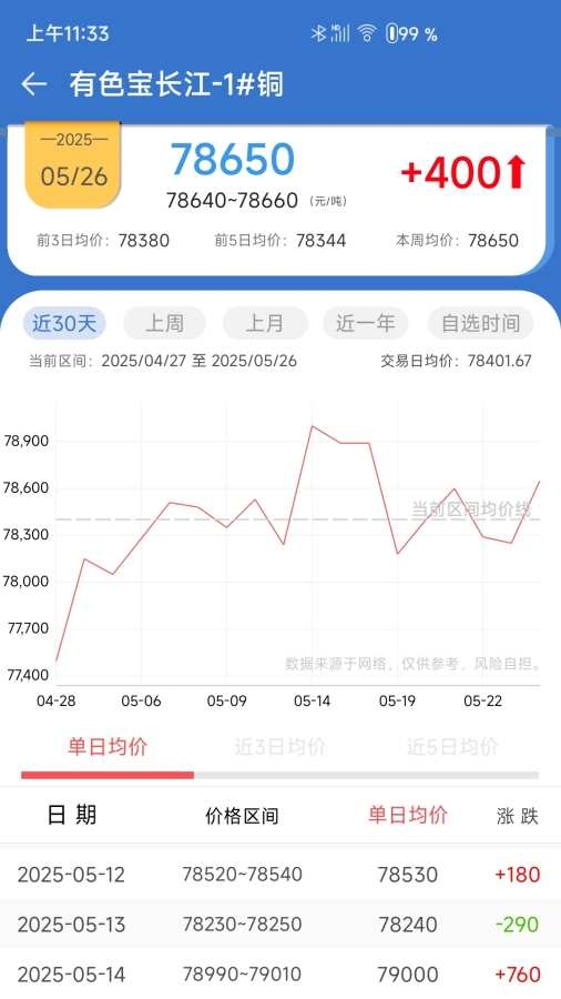 长江有色金属网app截图3
