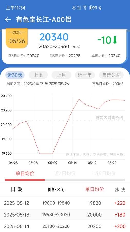长江有色金属网app截图2