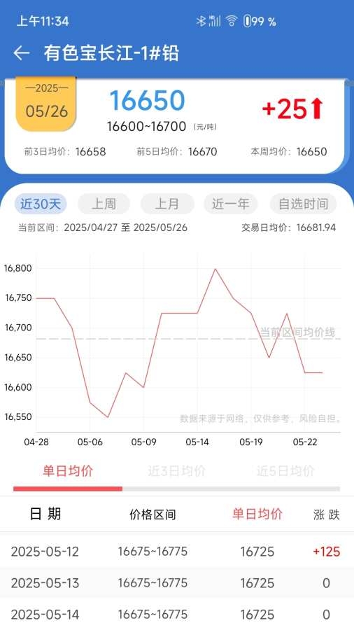 长江有色金属网app截图4