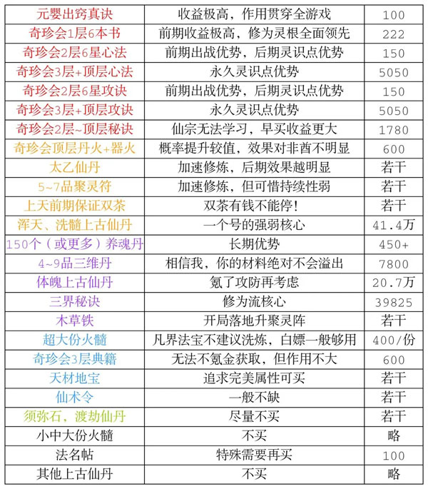 凡人传说手游
