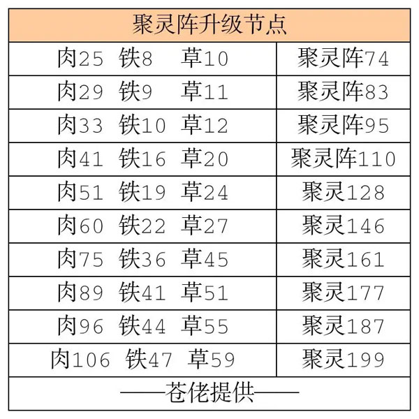 凡人传说手游