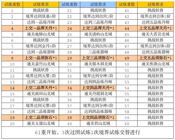 凡人传说手游