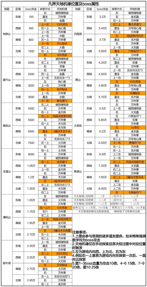 凡人传说手游