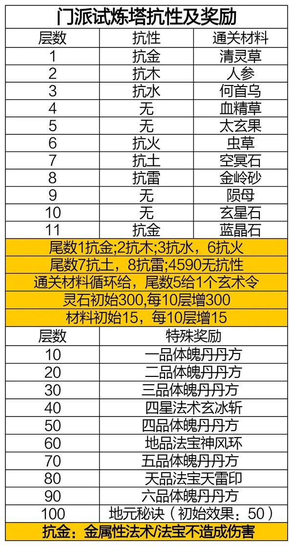 凡人传说手游
