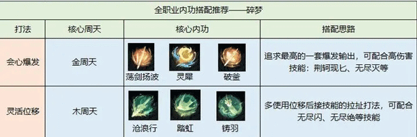 逆水寒手游官服