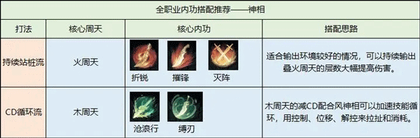 逆水寒手游官服