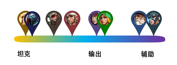 自由之心手游