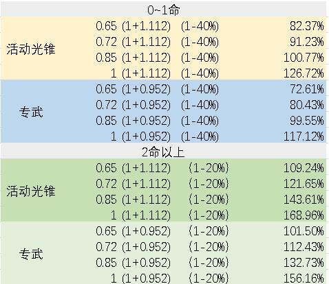 崩坏星穹铁道银狼副C装备有哪些-崩坏星穹铁道银狼副C装备推荐